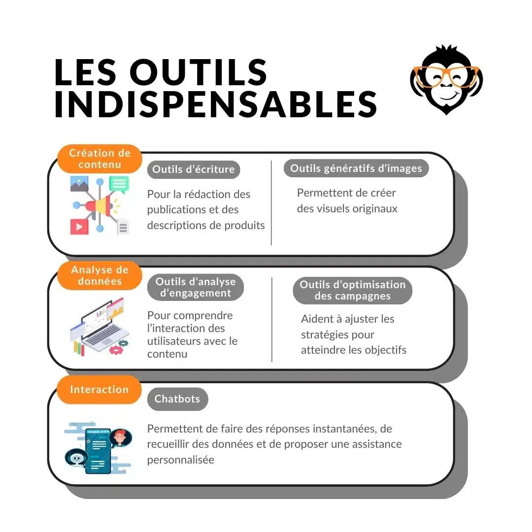Les outils indispensable