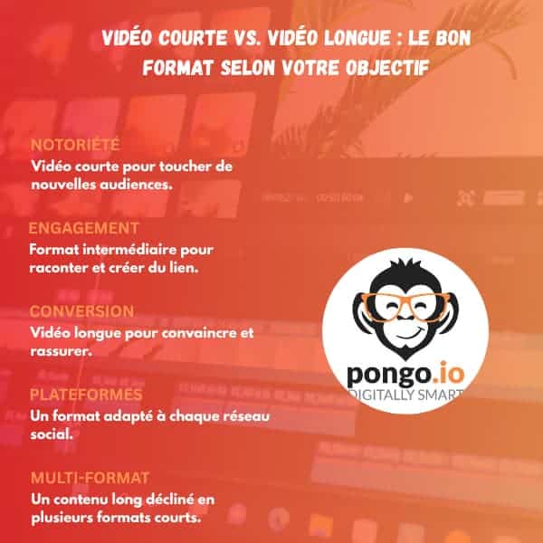 Vidéo courte vs. vidéo longue : quelle stratégie adopter en 2026 selon votre objectif business ? 2 Visuel Pongo 600600